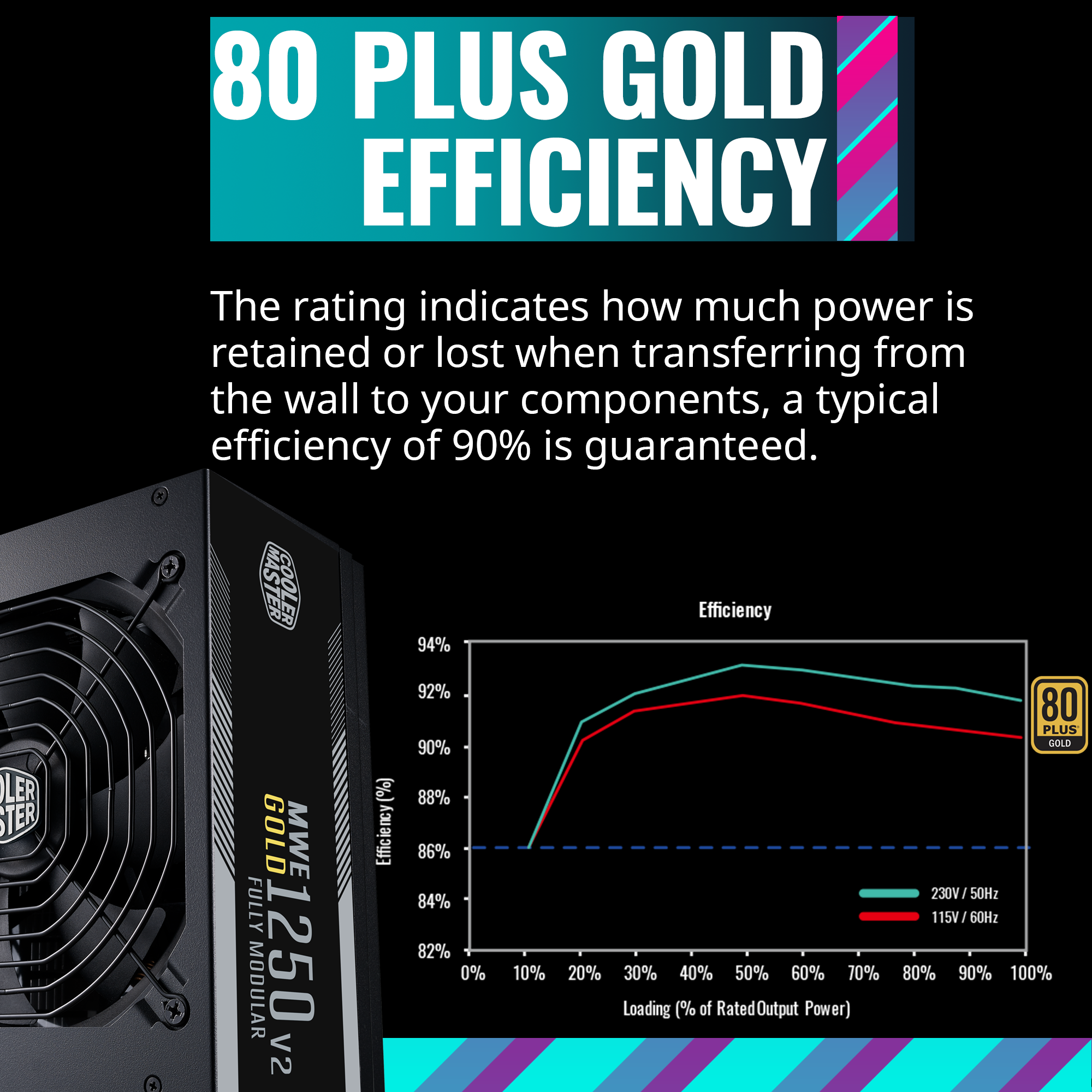 Cooler Master MWE Gold V2 1250 Fully Modular Power Supply